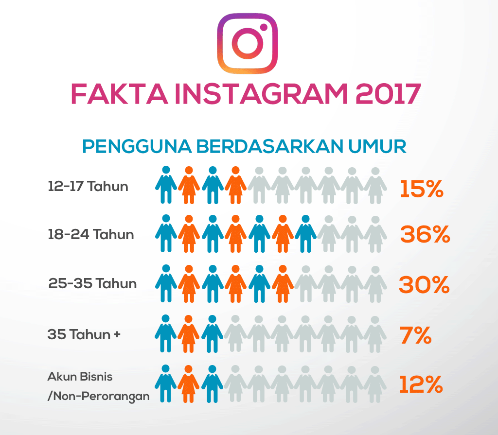 faktainstagram2-1-1024x895 Jasa Tambah Followers Instagram by SEOMuda.id