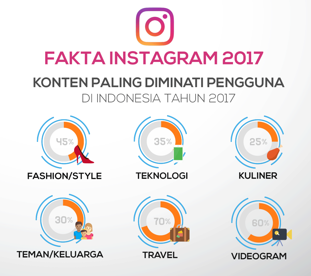 faktainstagram2-1-1024x895 Jasa Tambah Followers Instagram by SEOMuda.id